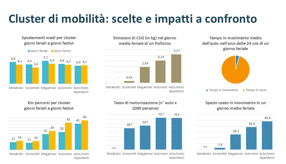 Progetto "Pollicino" a Cagliari