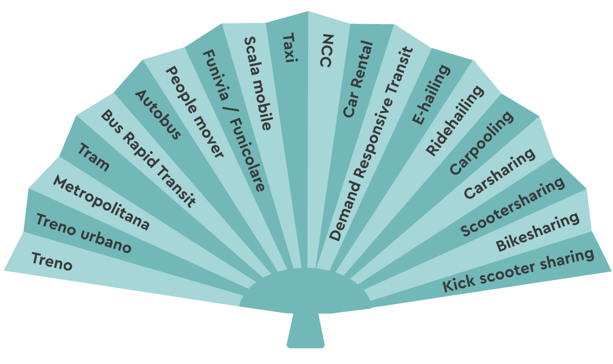 INTERMOBILITY Future Ways 2024